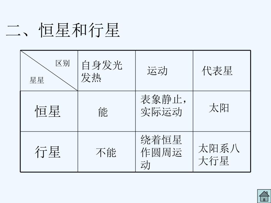 华师大版科学七上《第一章 星空巡礼》ppt课件.ppt_第3页