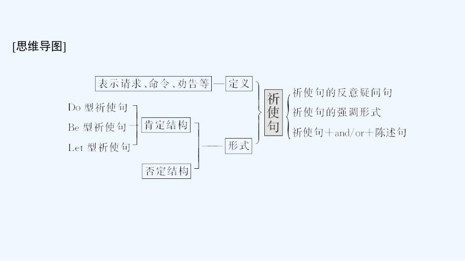 新课堂英语必修四外研课件：Module 2 Section Ⅱ .ppt_第2页