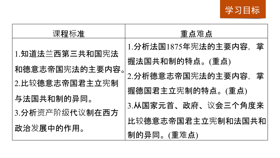 历史新学案同步必修一人民全国通用实用课件：专题七 近代西方民主政治的确立与发展 第3课 .pptx_第2页