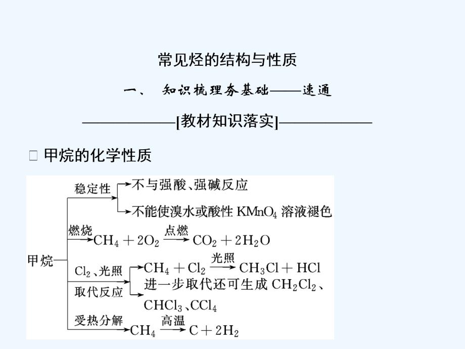 一轮创新思维化学（人教）课件：第九章 第一讲　重要的烃　化石燃料 .ppt_第2页