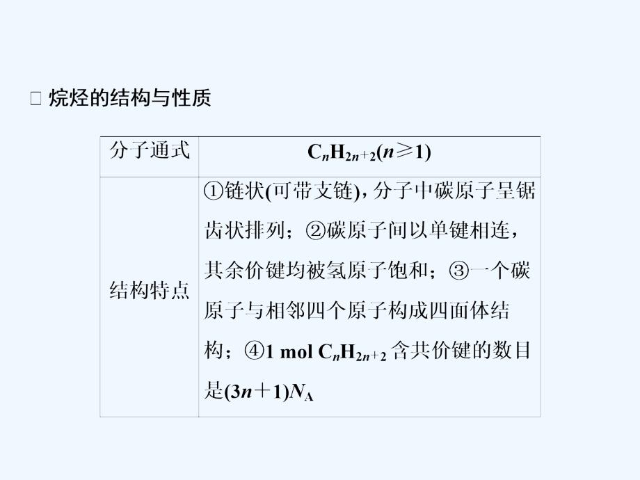 一轮创新思维化学（人教）课件：第九章 第一讲　重要的烃　化石燃料 .ppt_第4页