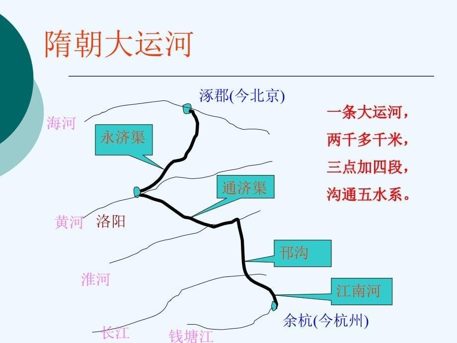 华师大版历史七年级下册第1课《隋朝统一与隋唐更替》ppt课件2.ppt_第5页