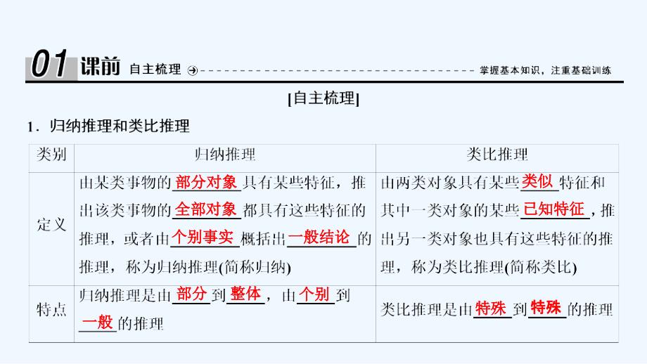 数学人教A选修1-2优化课件：第二章 2.1 2.1.1　合情推理 .ppt_第4页