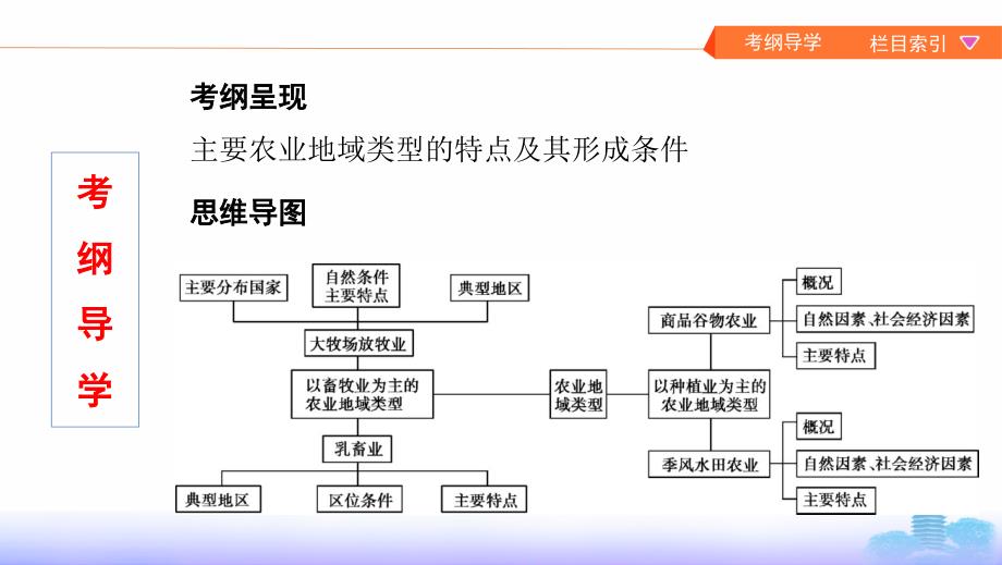 地理湘教考苑一轮复习课件：第九单元 2-第二讲　农业地域类型 .pptx_第2页