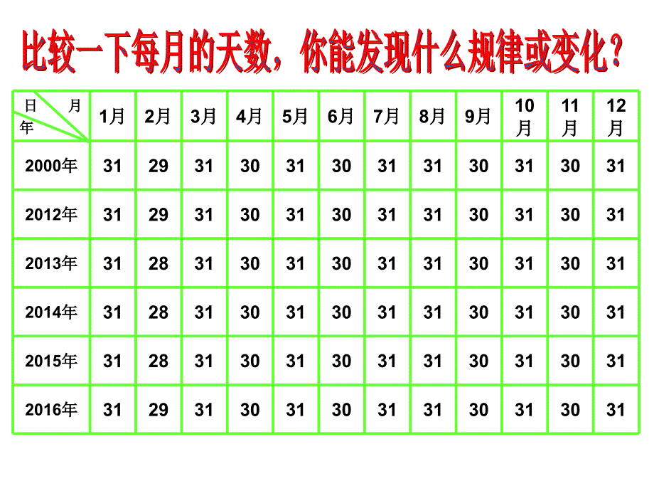 《年月日》教学PPT课件_第4页