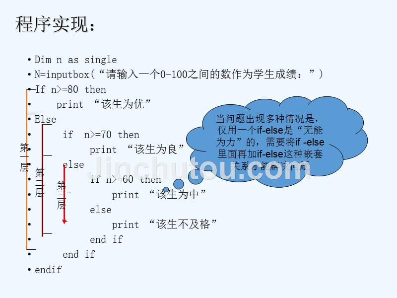 山东省日照青山学校教科高中信息技术选修一课件：2.3多分支选择结构 .ppt_第4页