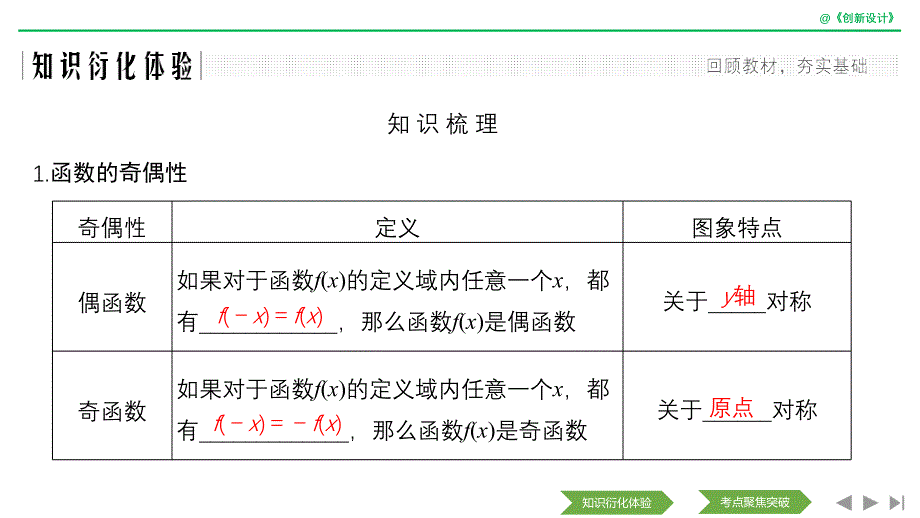 数学浙江专用新设计大一轮课件：第三章 函数的概念与基本初等函数Ⅰ 第4节 .pptx_第2页