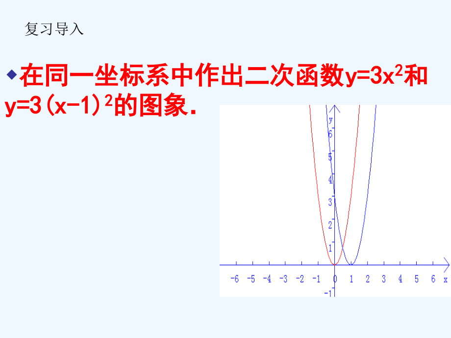 华师大版九下《二次函数的图象与性质》ppt课件.ppt_第3页