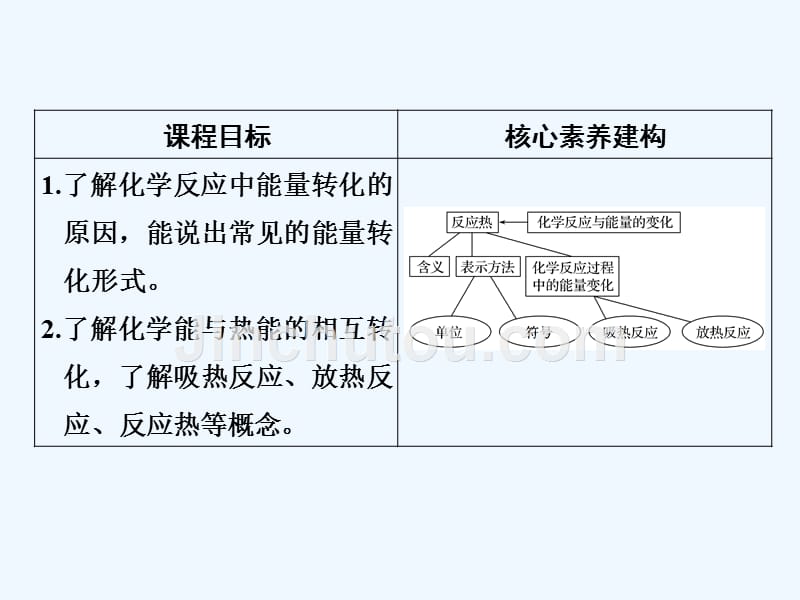 化学创新设计同步选修4（人教）实用课件：第1章 第一节 化学反应与能量的变化 第1课时.ppt_第2页