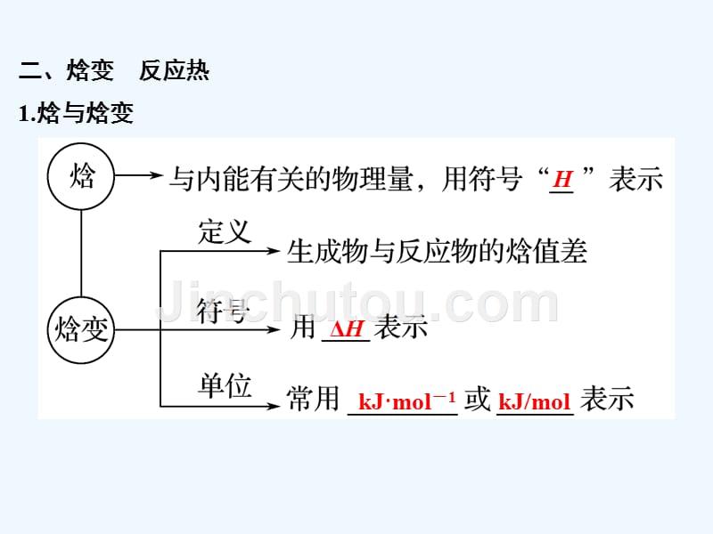 化学创新设计同步选修4（人教）实用课件：第1章 第一节 化学反应与能量的变化 第1课时.ppt_第4页