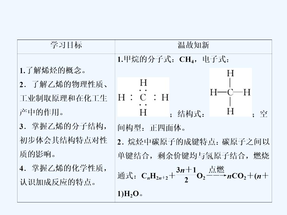 化学同步优化指导（人教必修2）课件：第03章 第02节 第01课时 探究点1 .ppt_第2页