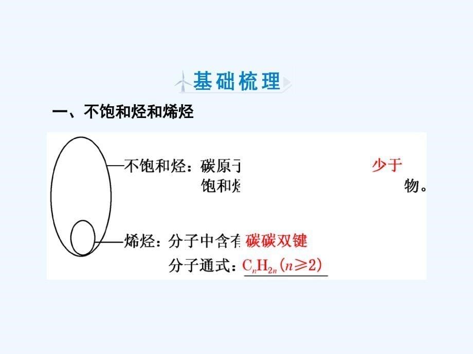 化学同步优化指导（人教必修2）课件：第03章 第02节 第01课时 探究点1 .ppt_第5页