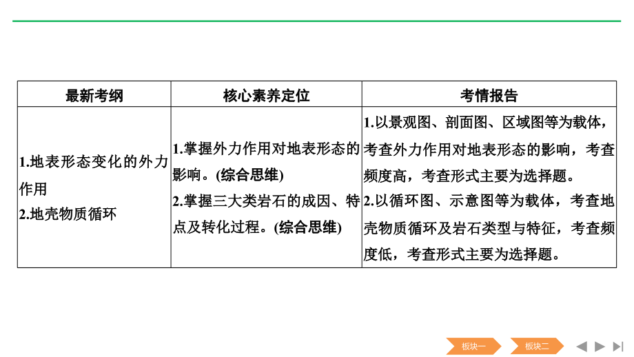 地理新高考中图总复习配套课件：第二章自然地理环境中的物质运动和能量交换 第7讲 .pptx_第2页