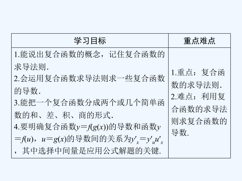 数学同步优化指导（湘教选修2-2）课件：4.2.3 导数的运算法则（2） .ppt_第2页