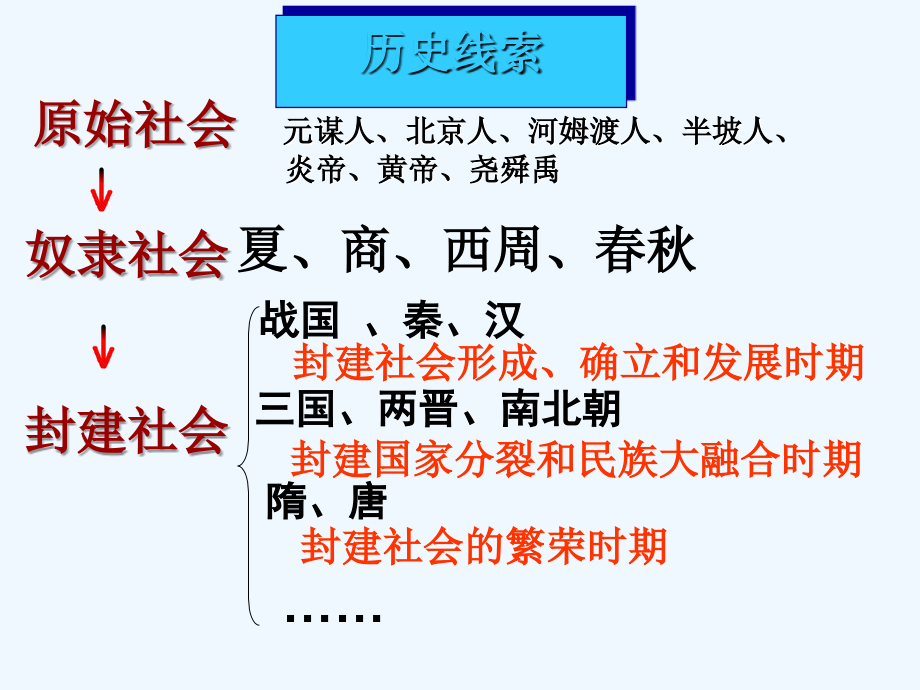 冀教版历史七下《繁荣与开放的社会》ppt课件.ppt_第3页