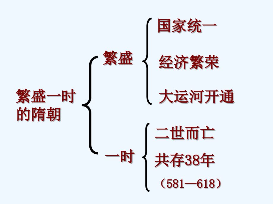 冀教版历史七下《繁荣与开放的社会》ppt课件.ppt_第4页