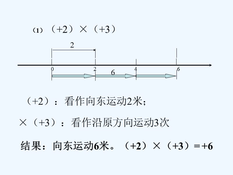 浙教版七上2.3《有理数的乘法》（第1课时）ppt课件1.ppt_第3页