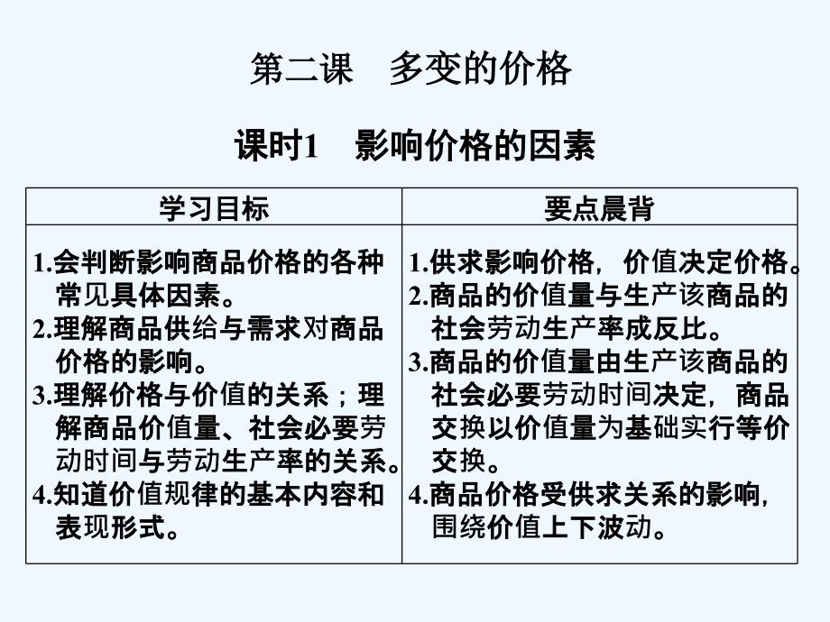 政治新设计同步必修一人教全国通用课件：第一单元 生活与消费 第二课 课时1 .ppt_第1页