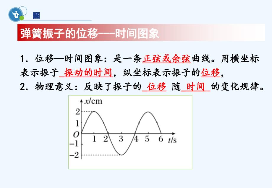 宁夏回族自治区银川市六盘山高级中学高中物理人教（选修3-4）第十一章机械振动第2节简谐运动的描述 课件.ppt_第3页