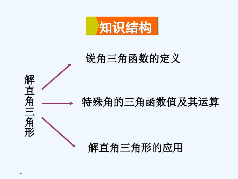 华师大版数学九上第24章《解直角三角形》ppt复习课件.ppt_第2页