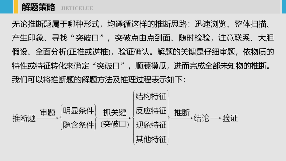 化学新增分大一轮鲁科课件：第4章 专题讲座 .pptx_第2页