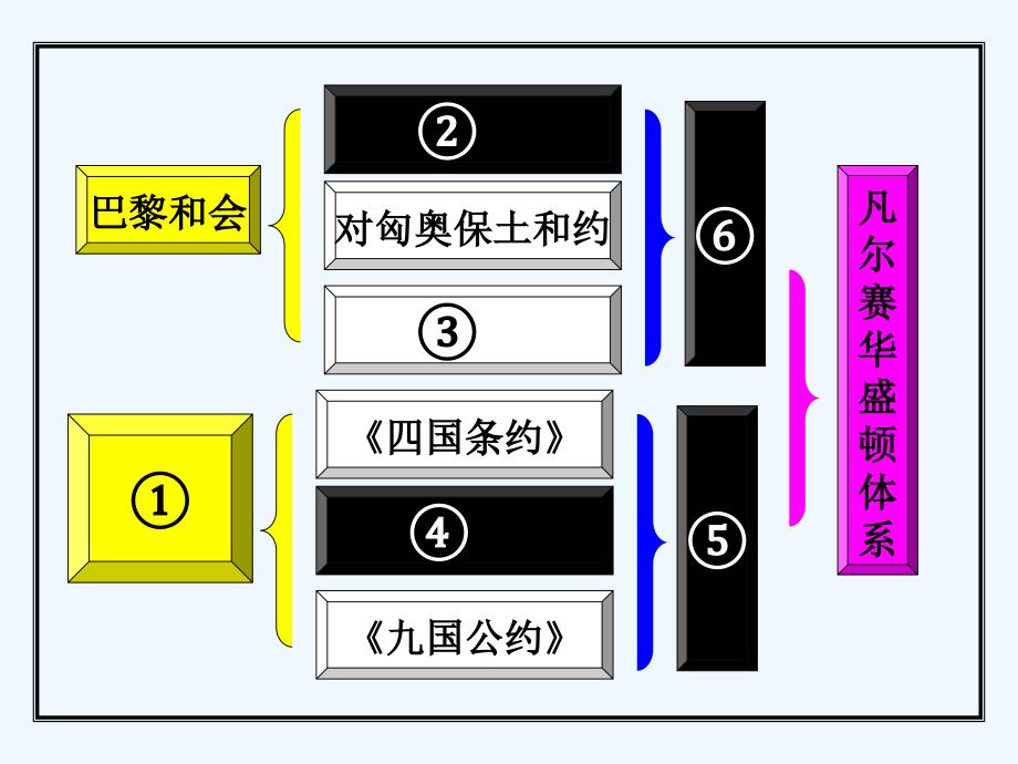 人教版选修3《维护和平的尝试》ppt课件1.ppt_第2页