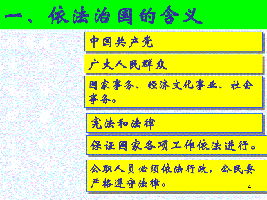 人民版思品九年《依法治国》ppt课件.ppt_第4页