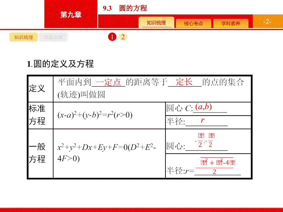 广西高考人教数学（文）一轮复习课件：9.3　圆的方程 .pptx_第2页