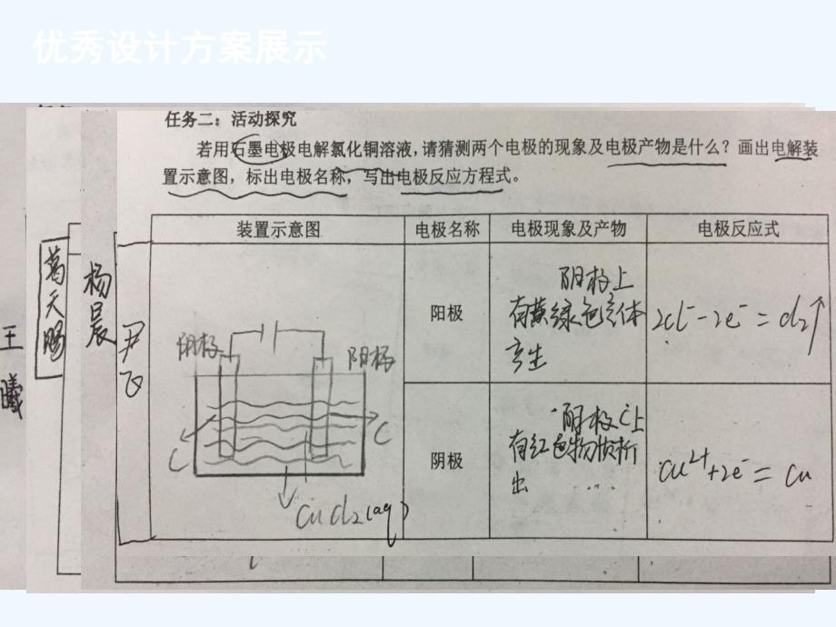 优课系列高中化学鲁科选修4 1.2 电能转化为化学能——电解 课件（15张） .ppt_第2页