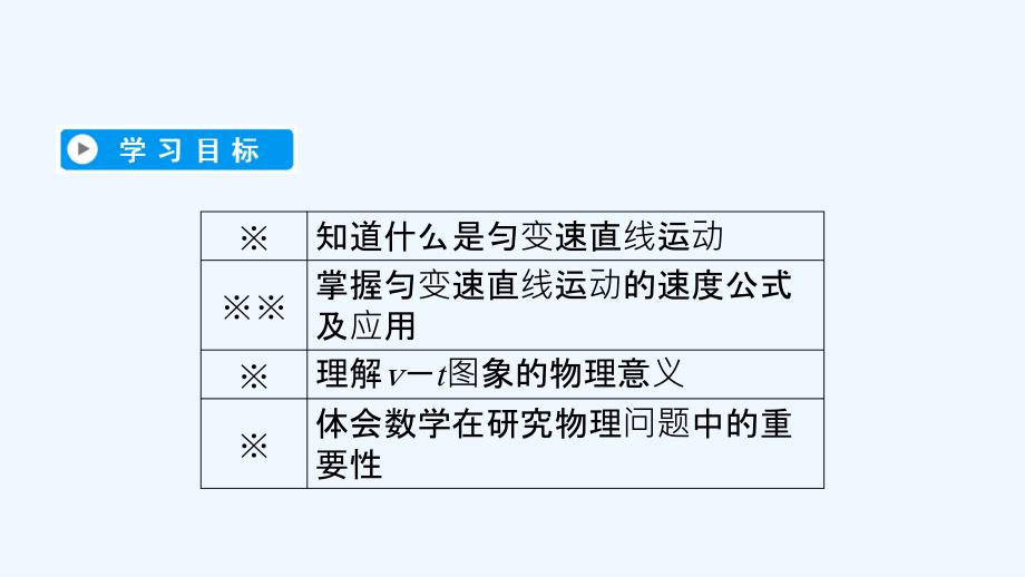 人教高一物理必修一课件：第2章匀变速直线运动的研究 2 .ppt_第3页