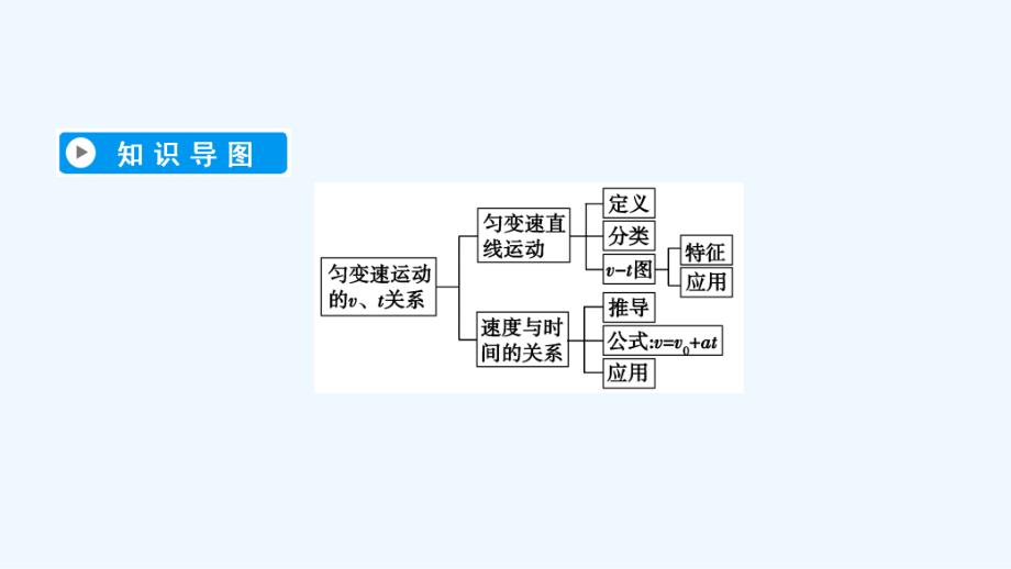 人教高一物理必修一课件：第2章匀变速直线运动的研究 2 .ppt_第4页