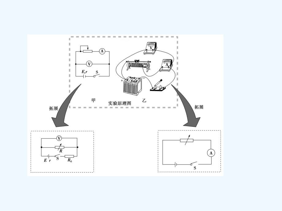 一轮优化探究物理（鲁科）课件：第八章 实验十　测定电源的电动势和内阻 .ppt_第4页