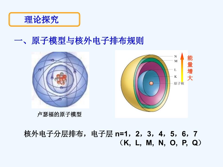 吉林省伊通满族自治县第三中学校高中化学必修二：1.2.1 原子核外电子的排布 课件.ppt_第3页