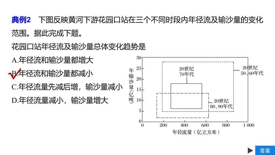 地理新导学大一轮人教（江苏专用）课件：必修③　第三章　区域自然资源综合开发 学科关键能力提升15 .pptx_第5页