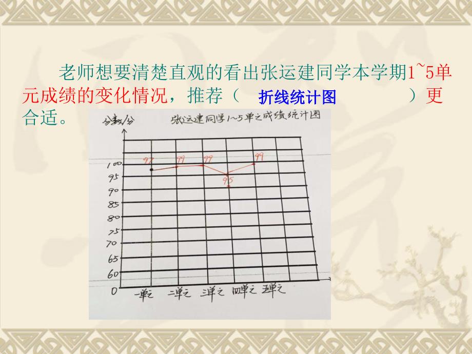 人教版小学六年级数学—— 统计《扇形统计图》 教学PPT课件_第1页