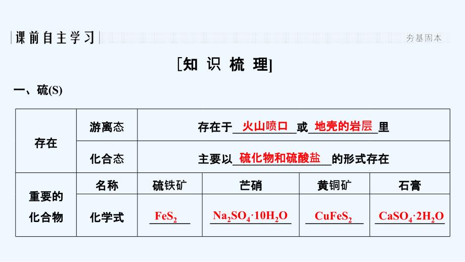 化学新设计同步必修一人教全国通用课件：第4章第三节　硫和氮的氧化物 第1课时 .ppt_第2页