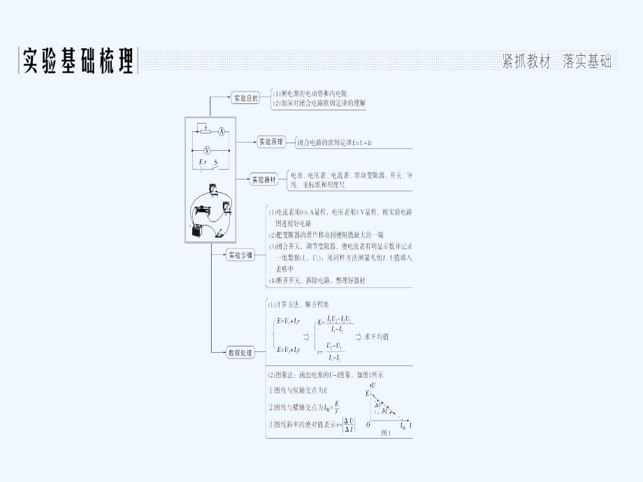 创新设计总复习高中物理课件：第八章 恒定电流第八章 实验十.ppt_第2页