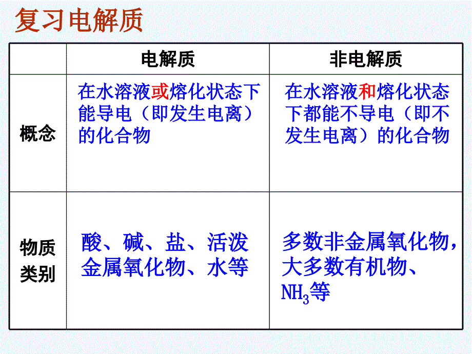 优课系列高中化学鲁科选修4 3.1 水溶液 课件.ppt_第2页