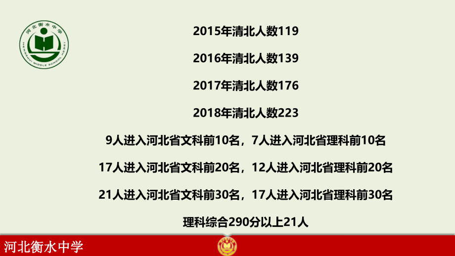 河北省衡水中学高考物理：二轮复习策略研讨 课件 （共240张PPT）.pptx_第2页