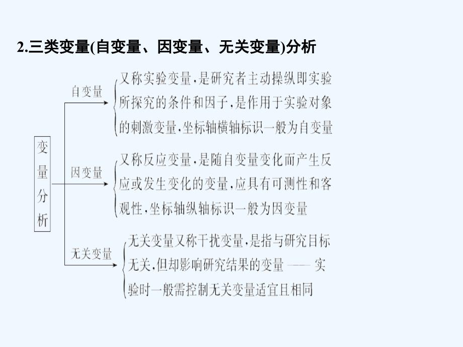 新高考生物（北师大）复习课件：第三单元 细胞的能量代谢 实验素养提升2 .ppt_第2页