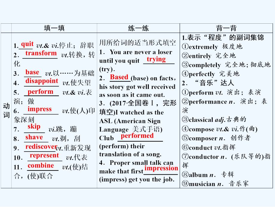 一轮优化探究英语（北师大）课件：必修二 Unit 5 Rhythm .ppt_第3页