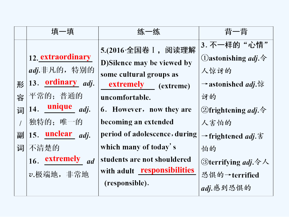 一轮优化探究英语（北师大）课件：必修二 Unit 5 Rhythm .ppt_第4页