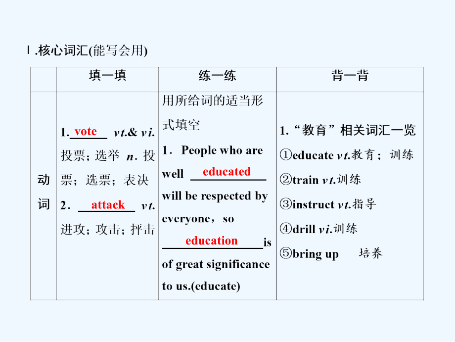 一轮优化探究英语（人教）（话题部分）课件：话题14 必修一 Unit 5 Nelson Mandela-a modern hero .ppt_第3页