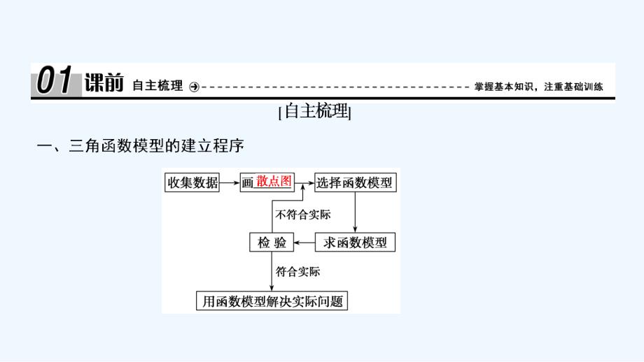 数学人教A必修四优化课件：第一章 1．6　三角函数模型的简单应用 .ppt_第4页