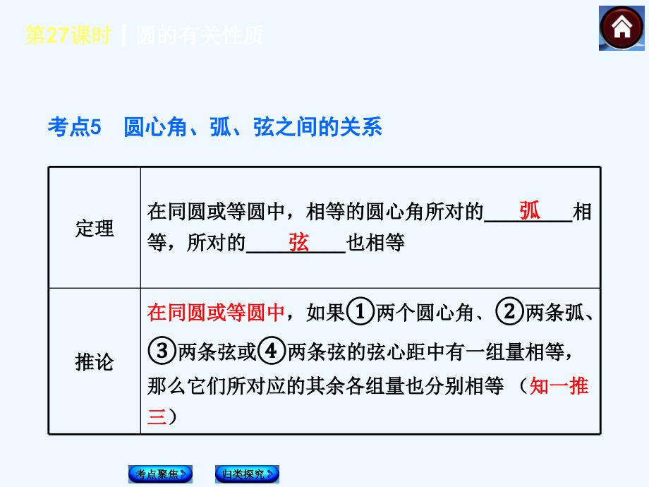 人教版数学九上《24.1 圆的有关性质》课件1.ppt_第4页