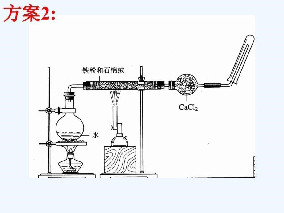 人教必修1 第三章第一节第3课时 铝与氢氧化钠 课件.ppt_第5页