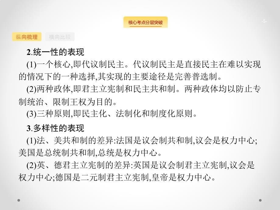 广西高考历史（人教）一轮复习课件：第2单元 单元整合&amp#183;探究升华 .pptx_第5页