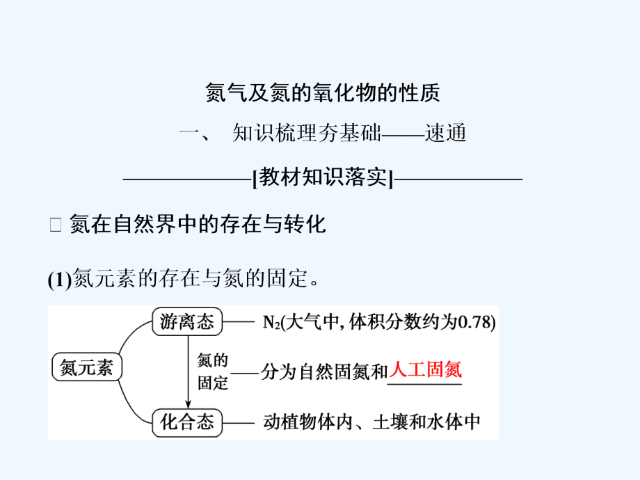 一轮创新思维化学（人教）课件：第四章 第四讲　氮及其化合物 .ppt_第2页