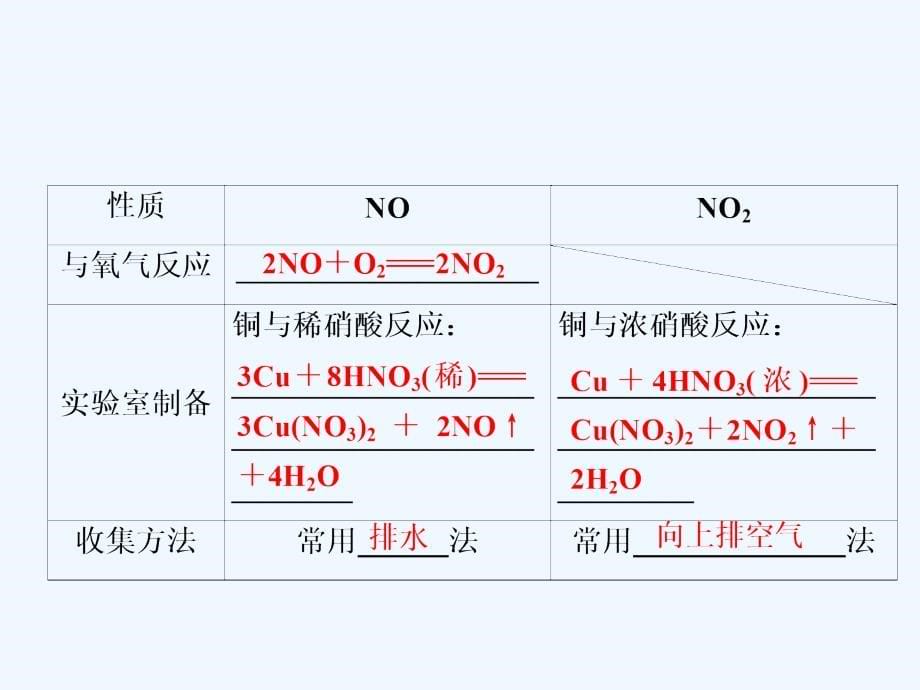 一轮创新思维化学（人教）课件：第四章 第四讲　氮及其化合物 .ppt_第5页