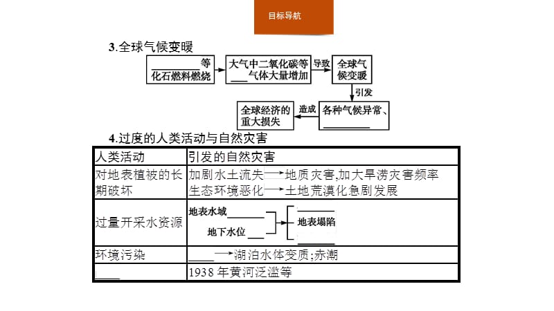 地理同步新指导中图选修五课件：第一章 第三节　人类活动与自然灾害 .pptx_第4页